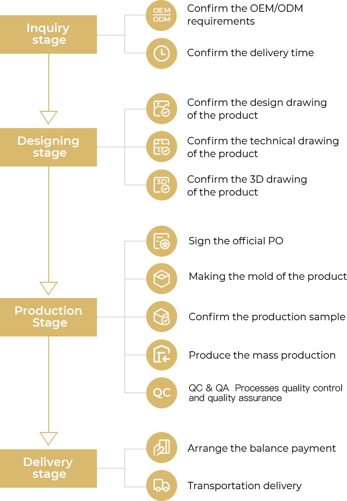 Zhantai Cooperation Process