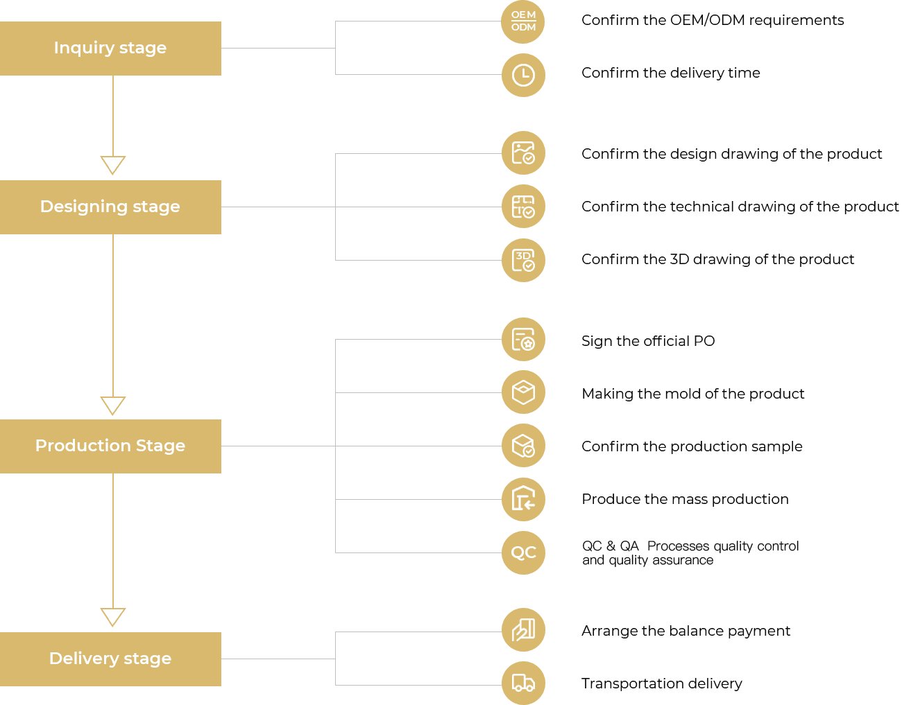 Zhantai Cooperation Process