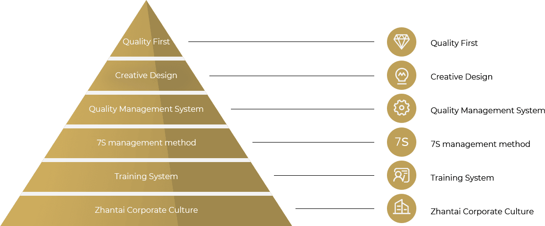 Zhantai Pyramid